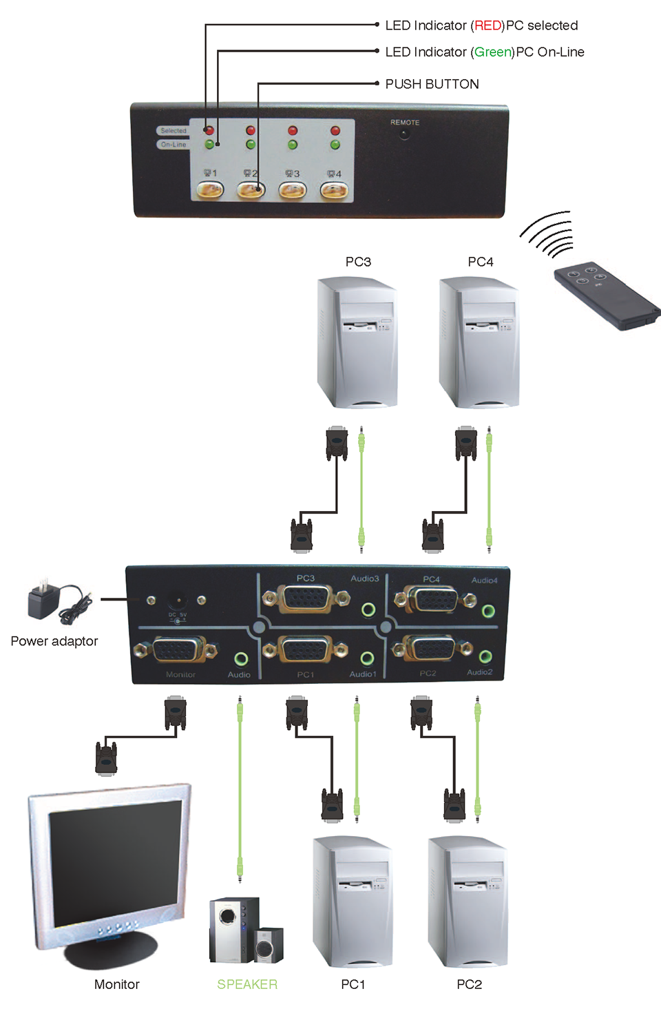 2埠 VGA/Audio切換器